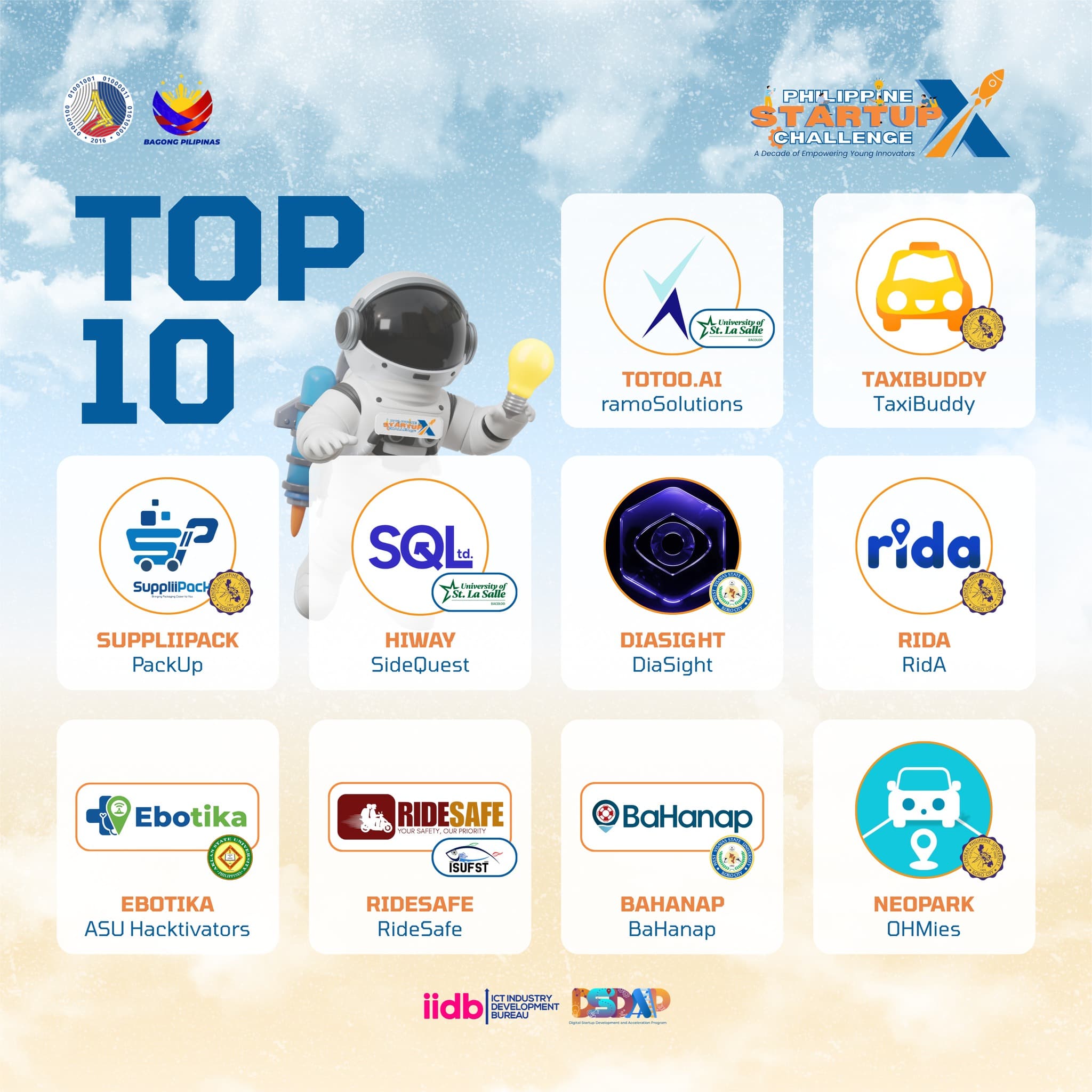 Regional Finalist - 3rd Place: Philippine Startup Challenge Region VI